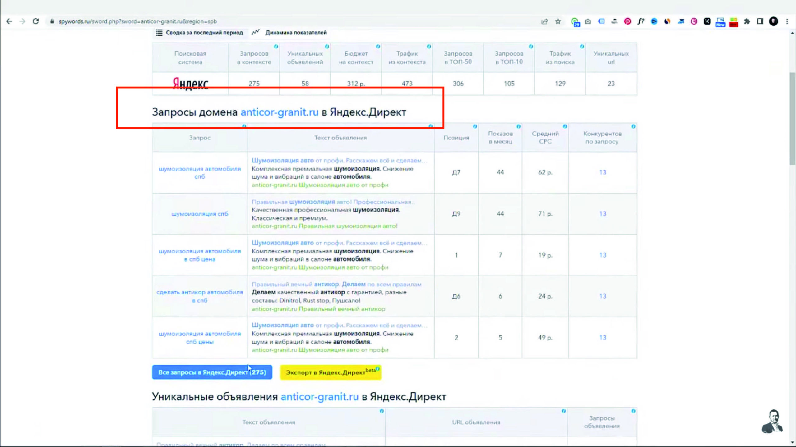 Запросы домена в Яндекс.Директ